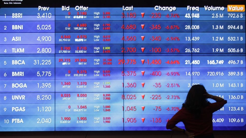 IHSG Masih Jeblok di Jumat Pagi, Diproyeksikan Terus Melemah
