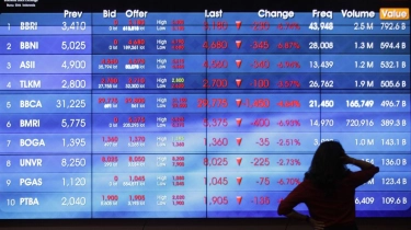 IHSG Masih Jeblok di Jumat Pagi, Diproyeksikan Terus Melemah
