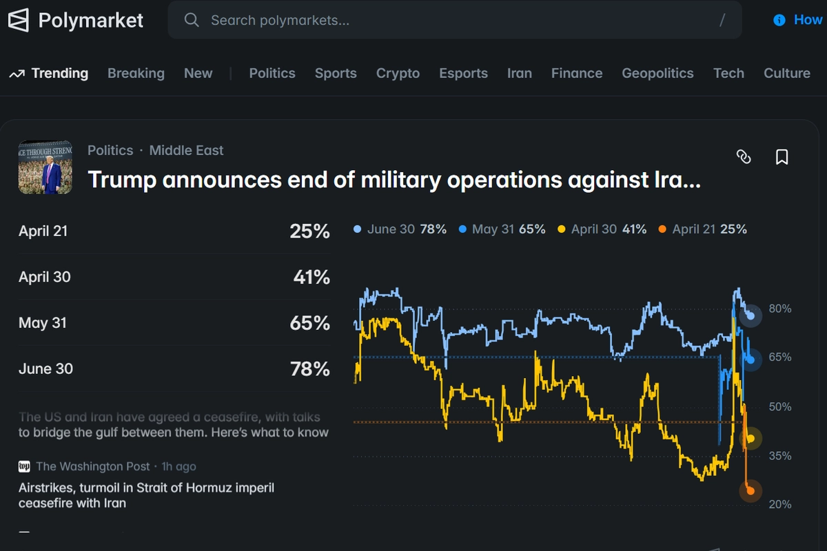 Melarang Judi Pasar Prediksi