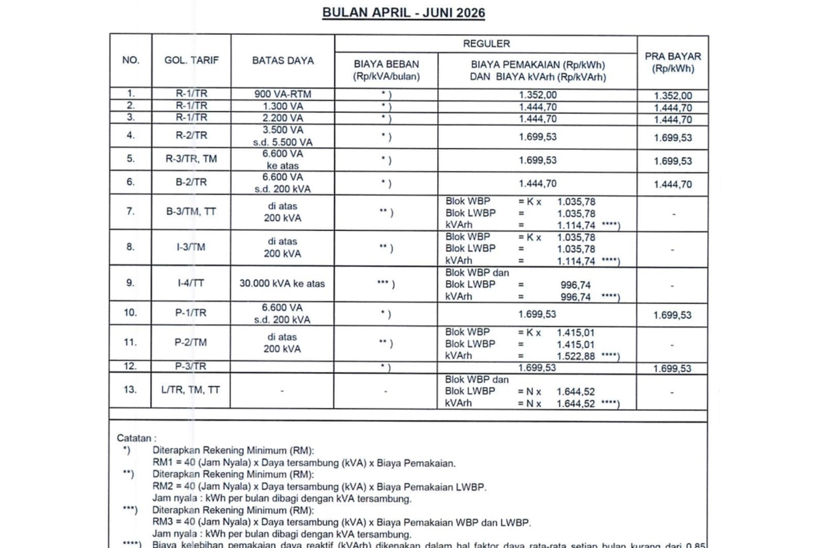 Tarif Listrik per kWh 1-8 Mei 2026 untuk Semua Golongan Pelanggan PLN