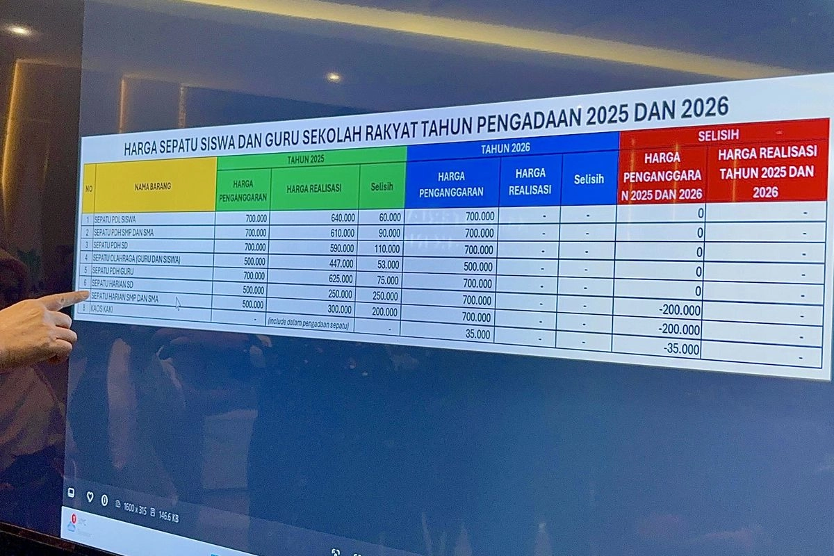 Gus Ipul Bongkar Anggaran Pengadaan Sepatu Siswa Sekolah Rakyat, Benarkah Rp 27 Miliar?