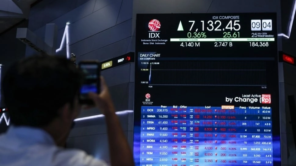 Diproyeksi Masih Tertekan, Intip Ramalan Pergerakan IHSG Pekan Depan