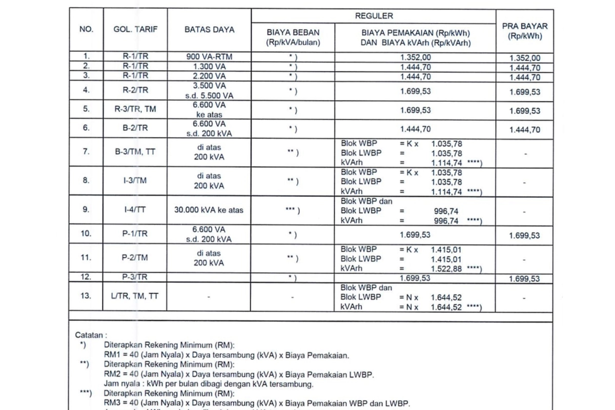 Tarif Listrik per kWh 12-17 Mei 2026 untuk Semua Golongan Pelanggan PLN