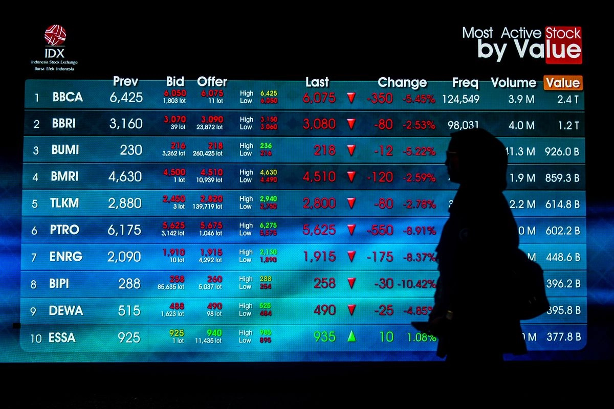 IHSG Anjlok 4,35 Persen, Asing Jual Masif Saham Big Caps