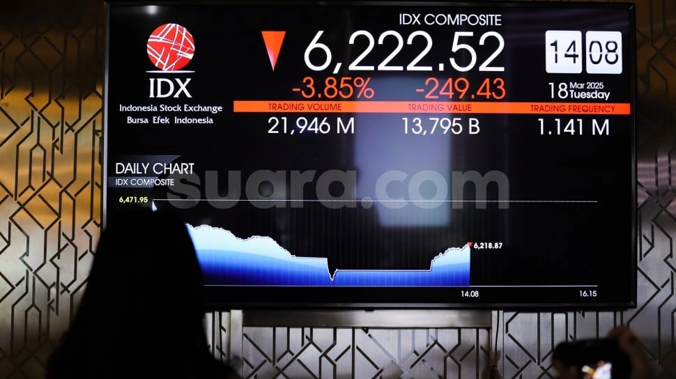 Penyebab IHSG Ambles 3,76% pada Sesi I Hari Ini