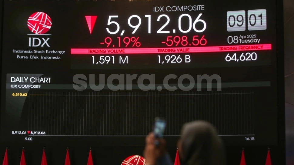 IHSG Semakin Ancur ke Level 6.300 pada Sesi I