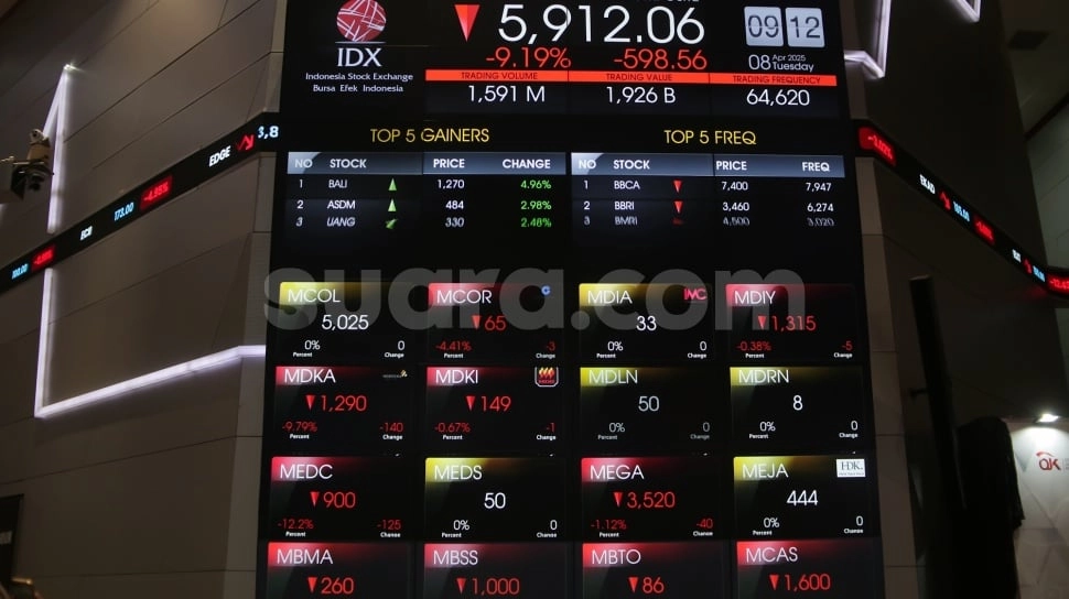 Danantara Sumberdaya Jadi Biang Kerok, IHSG Masuk Level 6.000