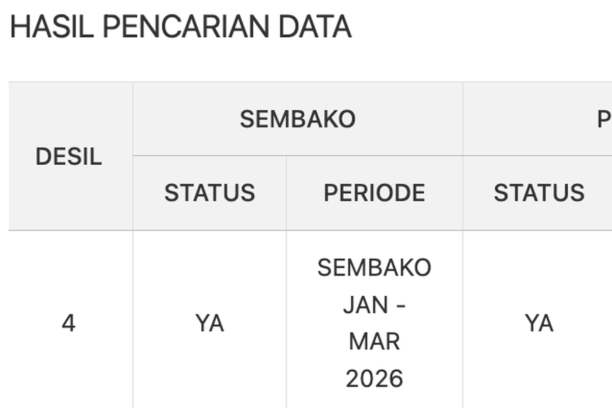 BPNT Mei 2026 Cair Rp 600.000, Ini Cara Cek Penerima lewat HP