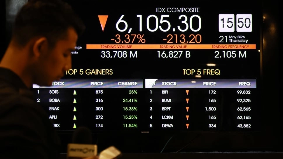 IHSG Bergejolak Karena Ekspor Dikendalikan Danantara, Pemerintah Harus Siapkan Mitigasi