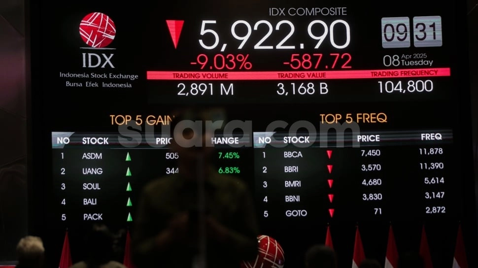 Asing Masih Gemar Lakukan Aksi Jual, IHSG Merosot ke Level 6.149 di Sesi I