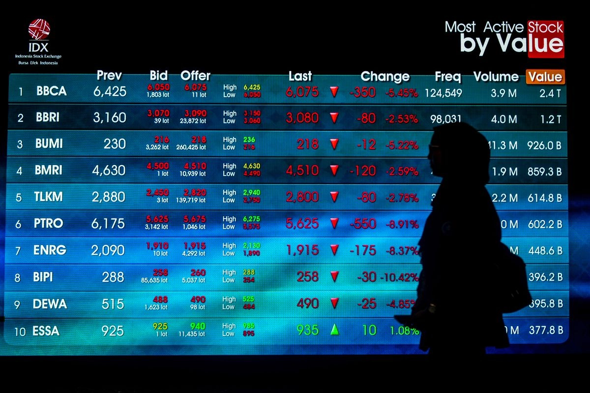10 Saham IHSG Net Sell Terbesar Investor Asing Jumat (29/5),  Sektor Keuangan Terkapar