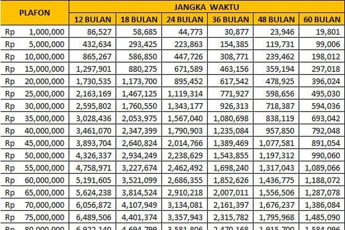 Tabel KUR BRI Juni 2026 Pinjaman Rp 1 Juta-Rp 100 Juta, Berapa Cicilan Per Bulannya?