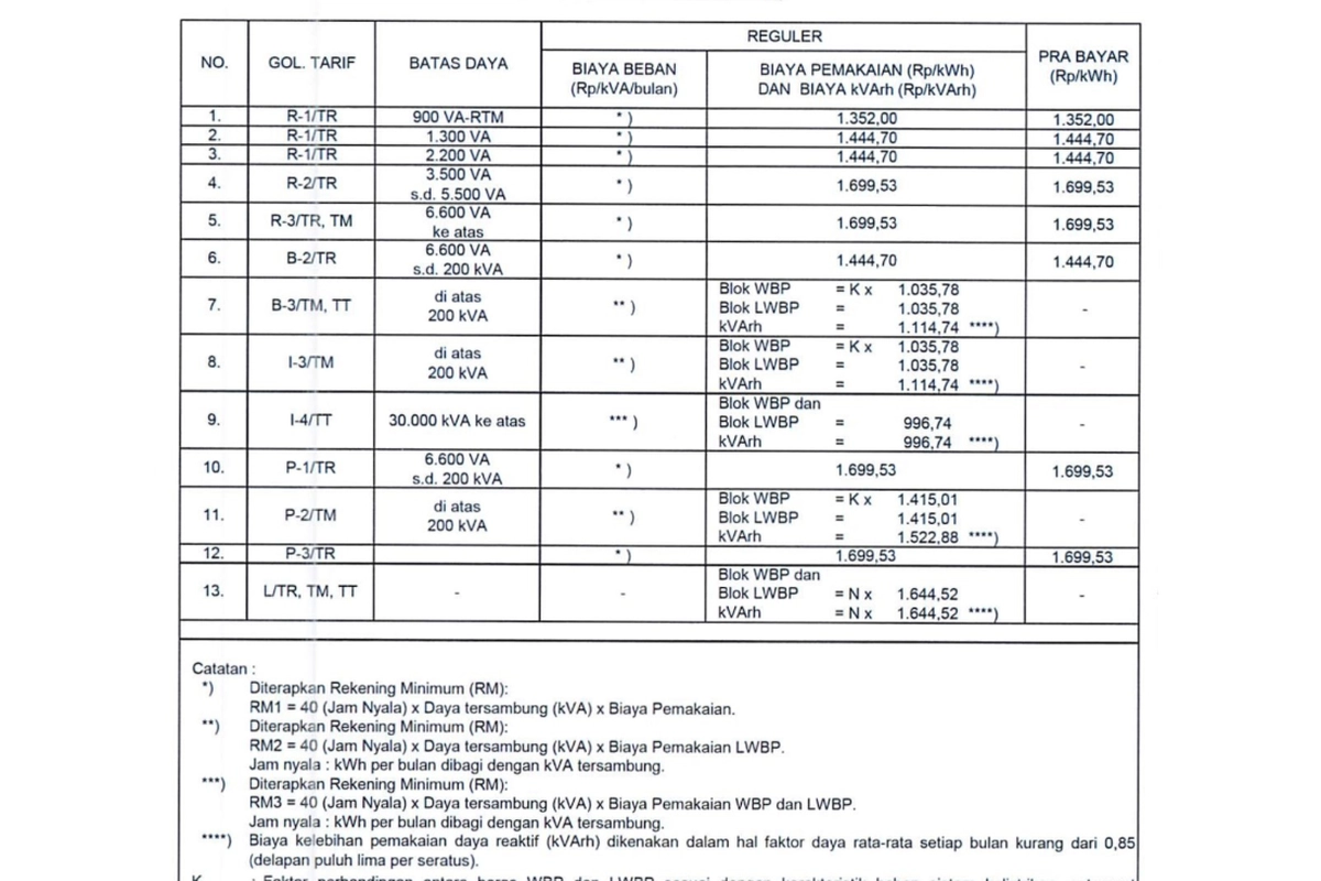 Tarif Listrik Juni 2026, Cek Daftar Harga per kWh Semua Golongan Pelanggan PLN