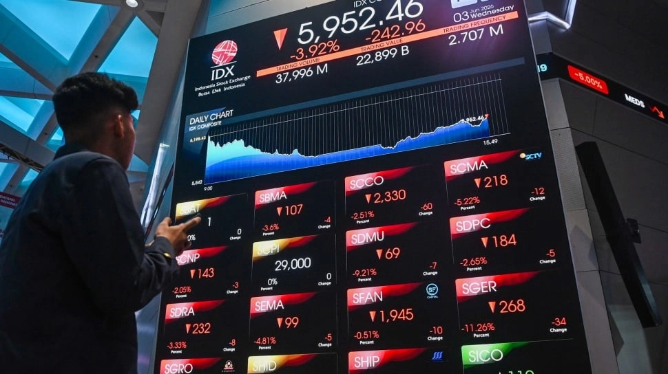 IHSG Terperosok Rp1,4 Triliun, Ada Potensi Technical Rebound Tipis Hari Ini